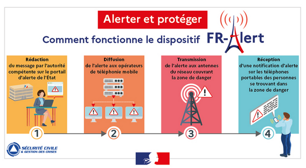 FRALERT